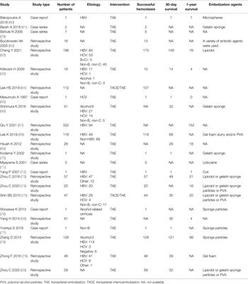 Ruptured Hepatocellular Carcinoma: What Do Interventional Radiologists Need to Know?